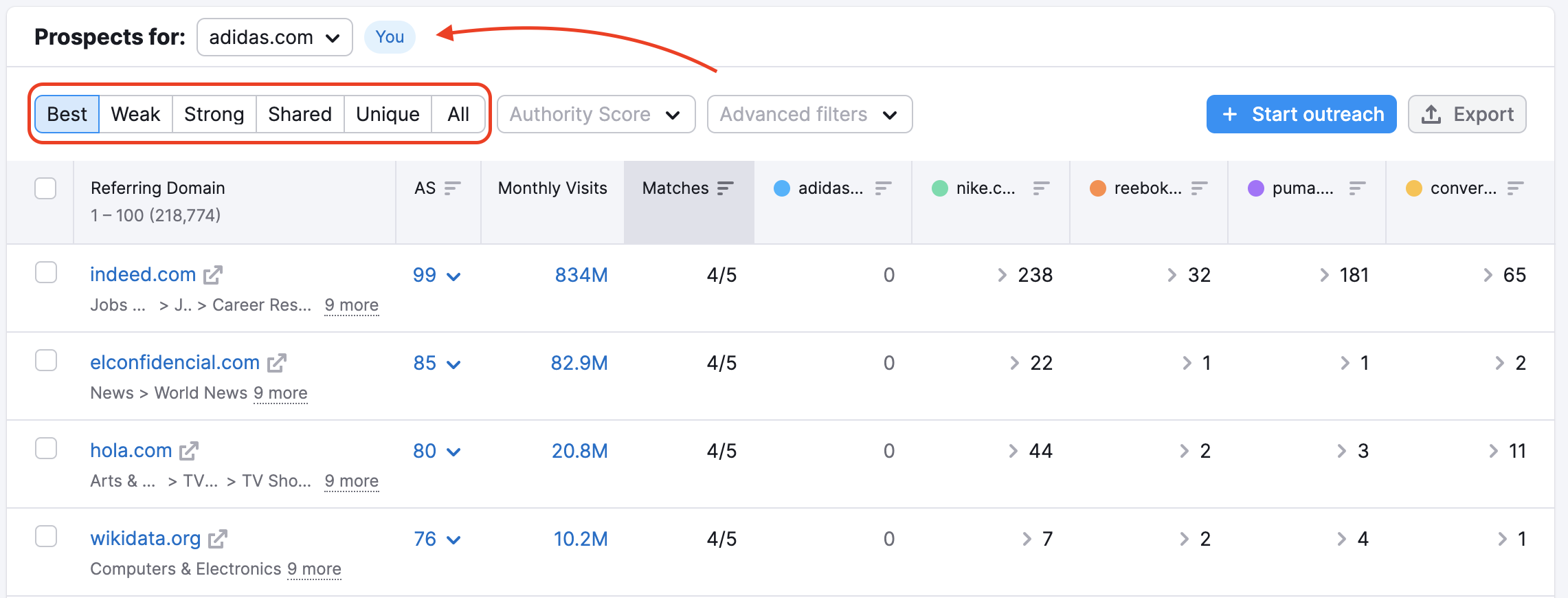 Filtres officiels Semrush Backlink Gap avec les catégories Best, Weak, Strong, Shared et Unique