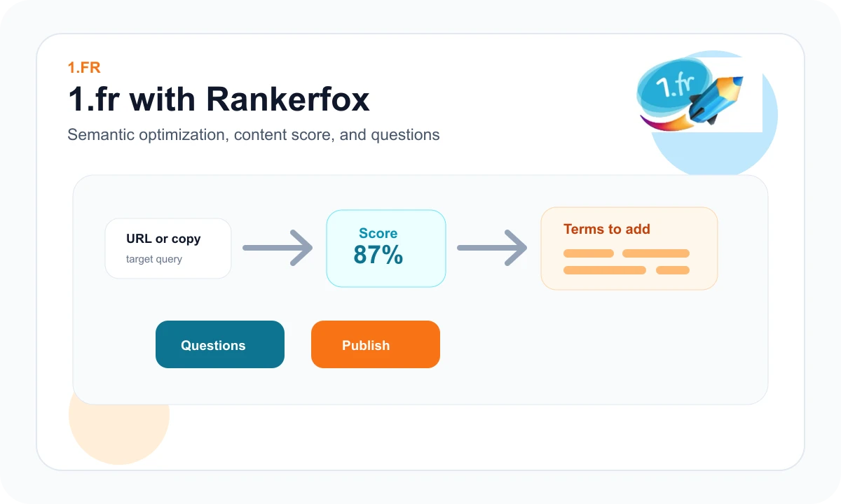 1.fr with Rankerfox composition