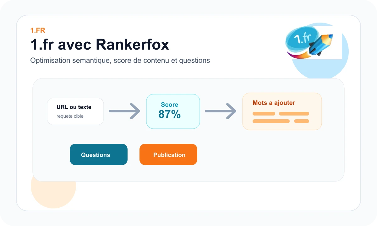Composition 1.fr avec Rankerfox
