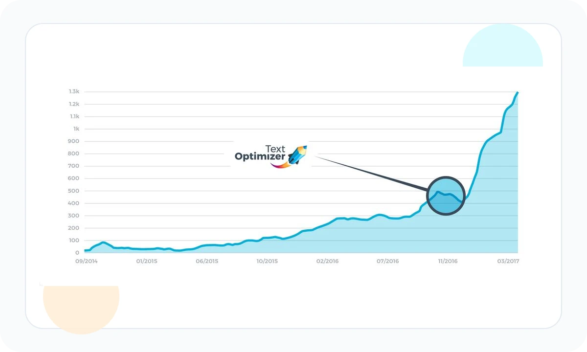 Public 1.fr visual showing a traffic curve after optimization