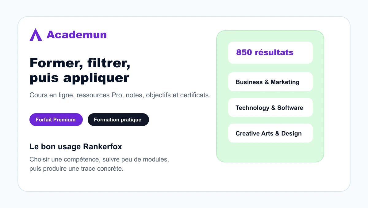 Composition Academun montrant formation, filtres et application Rankerfox