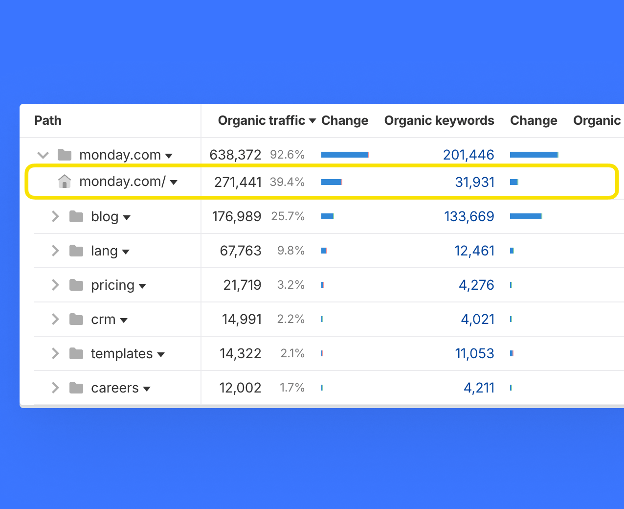 Public Ahrefs preview showing the site sections generating organic traffic