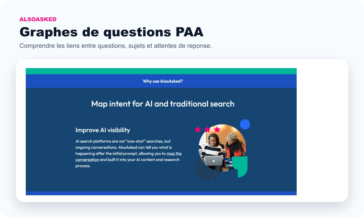 Public AlsoAsked preview of PAA question graphs in the feature section