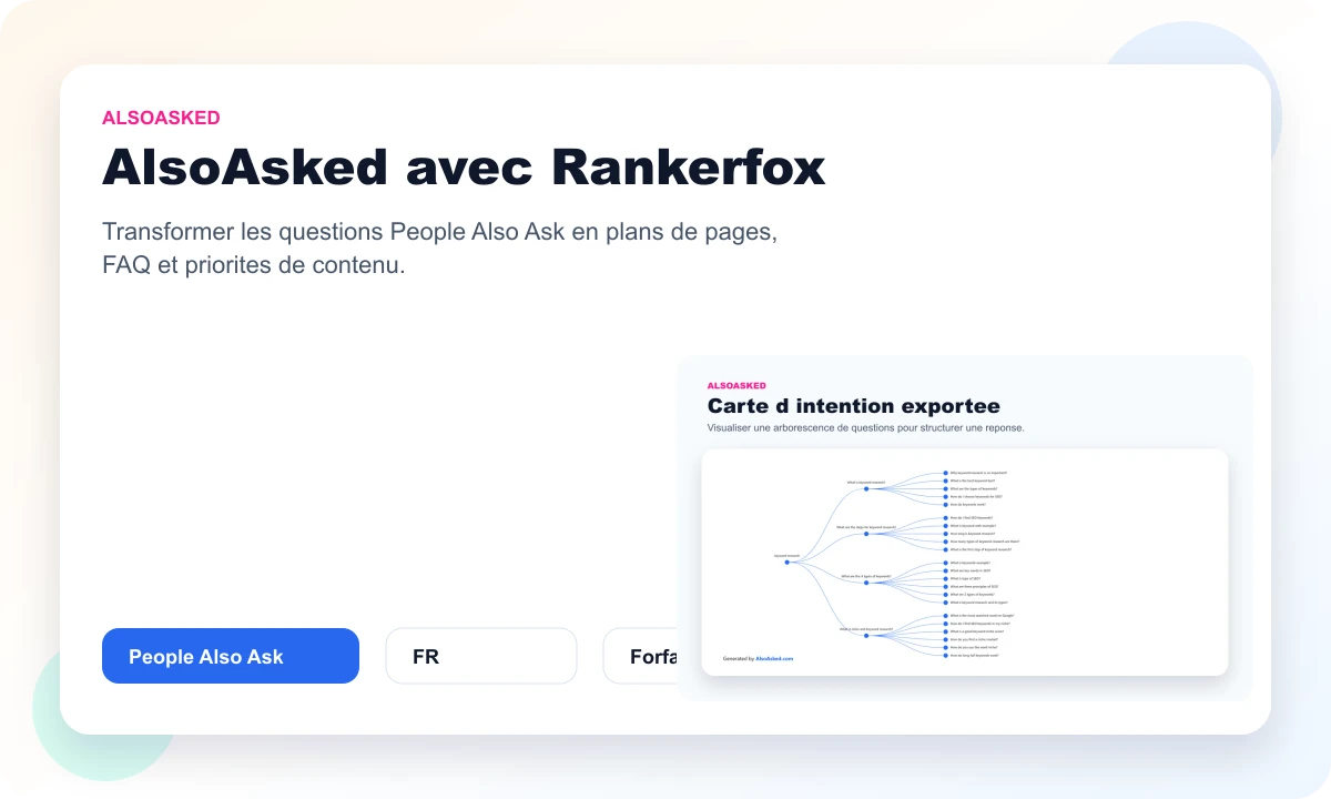 Aperçu AlsoAsked avec Rankerfox