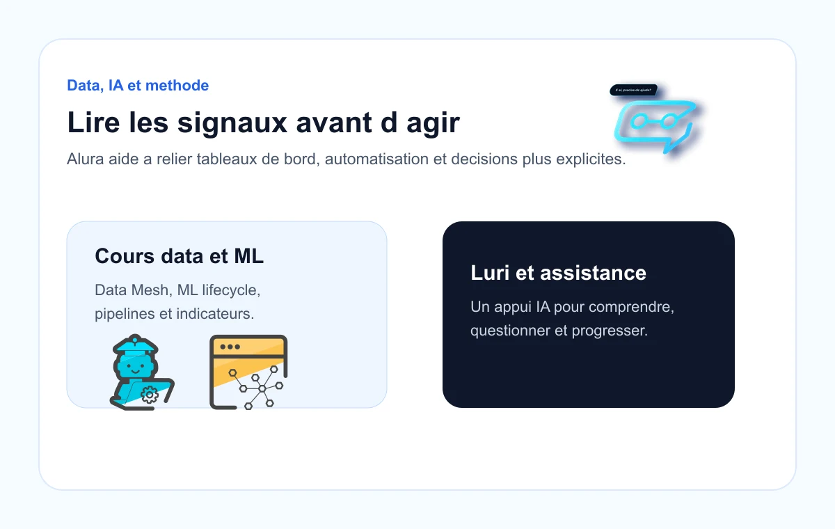 Composition Alura montrant data, machine learning et assistance IA Luri