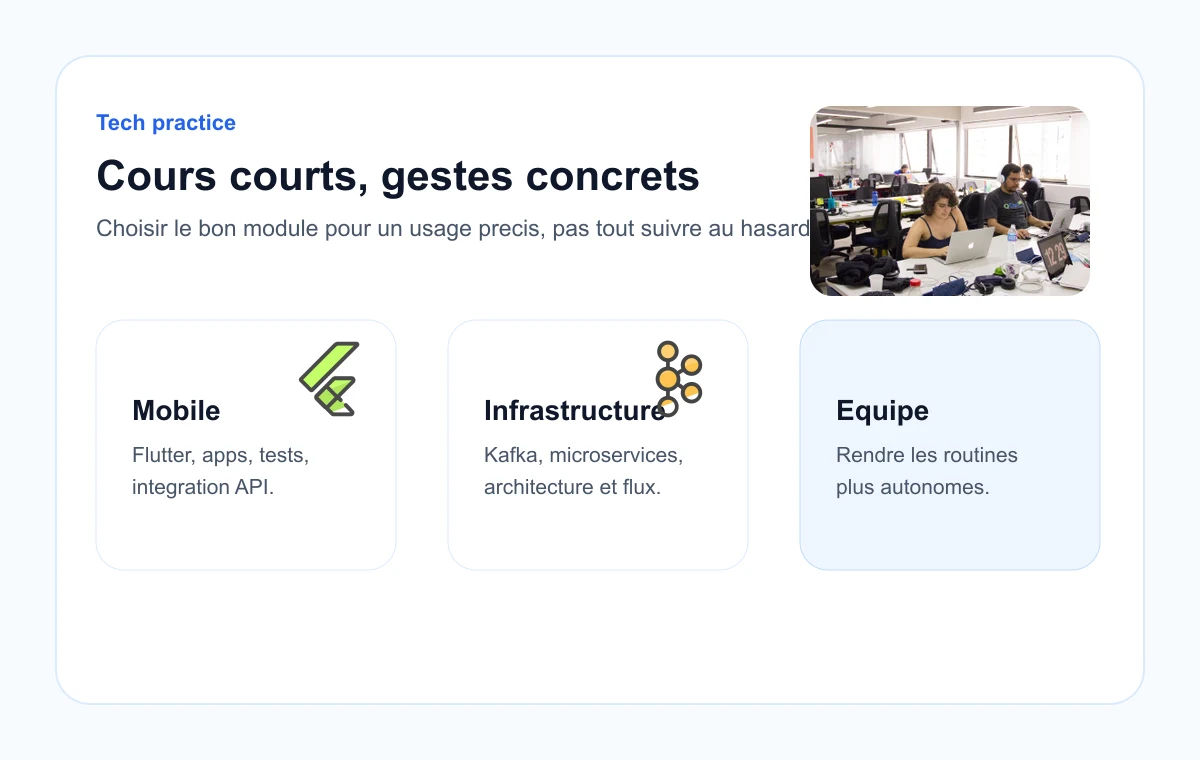 Composition Alura montrant des cours techniques et une équipe en pratique