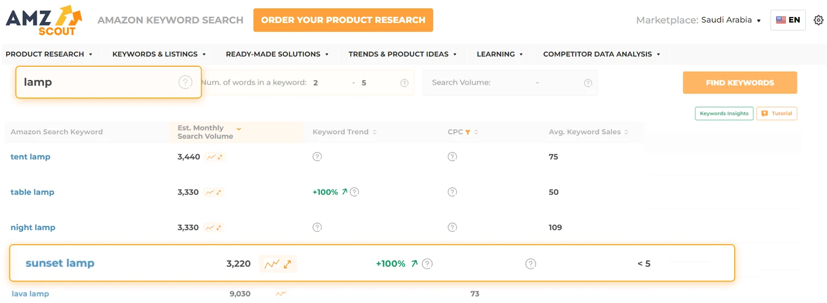 Aperçu AMZScout Amazon Keyword Search avec volumes de recherche, tendance et ventes moyennes par mot-clé