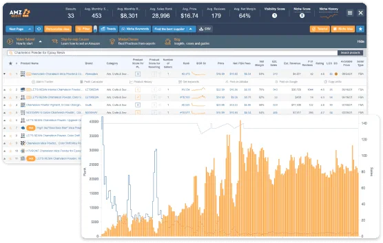 Aperçu AMZScout PRO avec tableau de produits, score d'opportunité et graphique d'historique