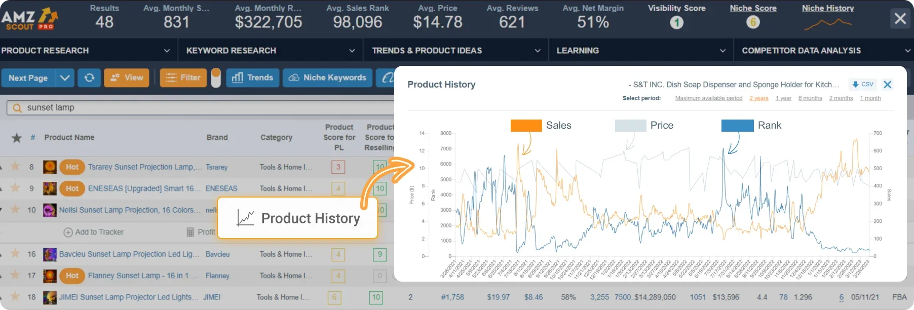 Aperçu AMZScout Product History avec courbes de ventes, prix et classement