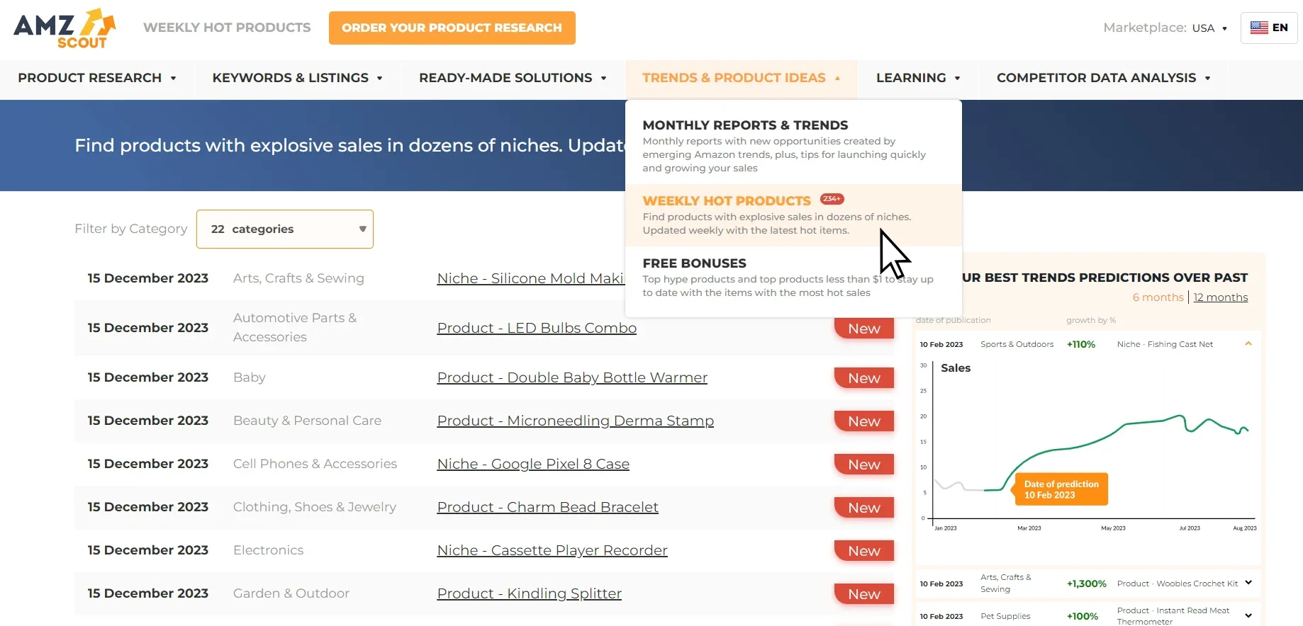 Aperçu AMZScout Weekly Hot Products avec liste de niches et produits récents