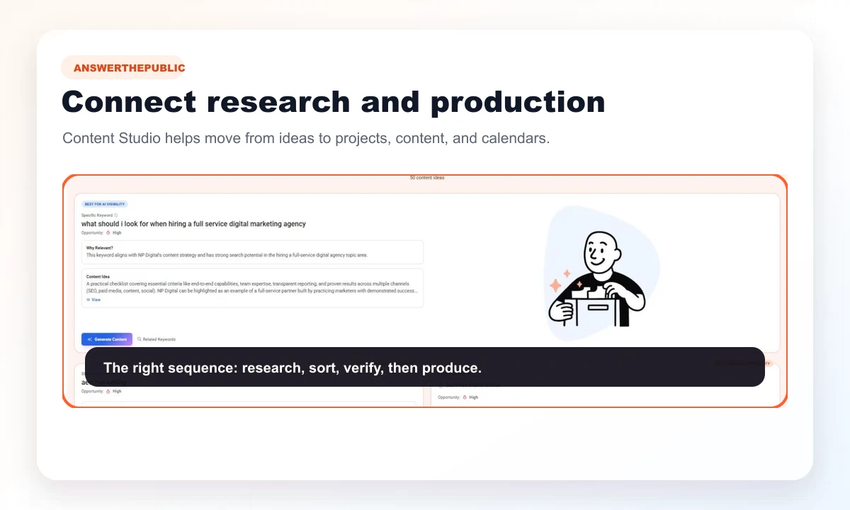 Public AnswerThePublic Content Studio preview connecting research and content production