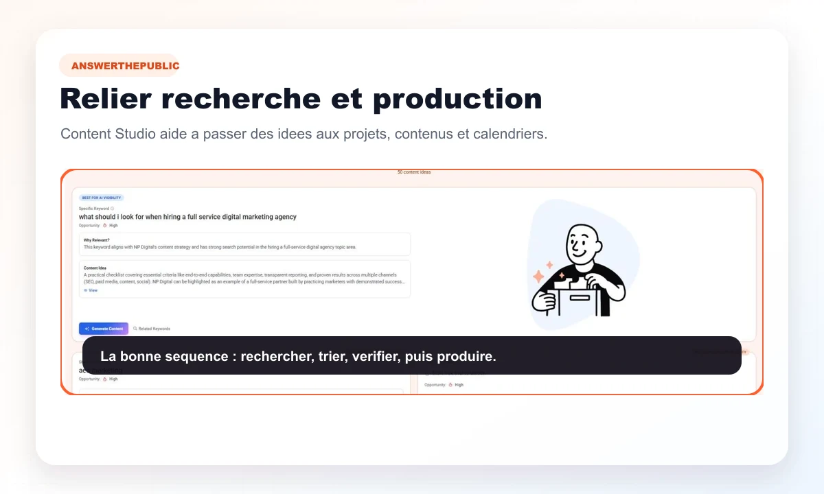 Aperçu public AnswerThePublic Content Studio pour relier recherche et production de contenu
