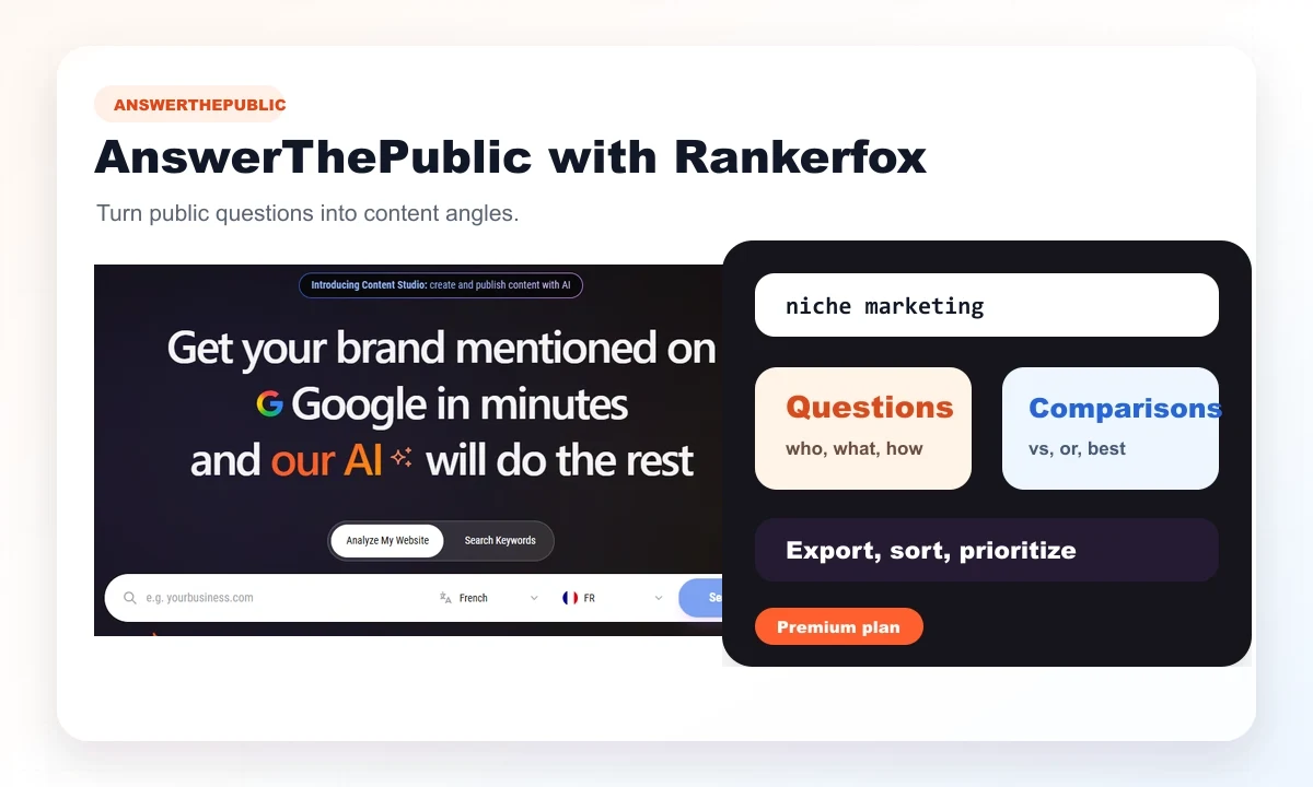 AnswerThePublic with Rankerfox preview