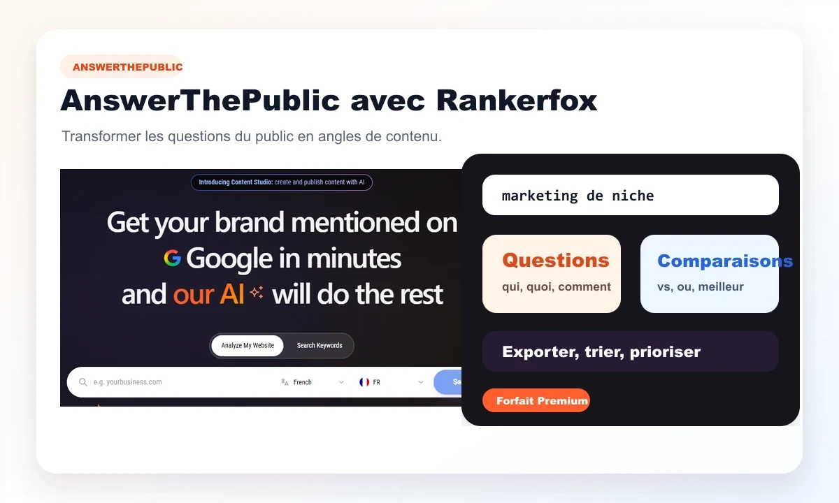 Aperçu AnswerThePublic avec Rankerfox