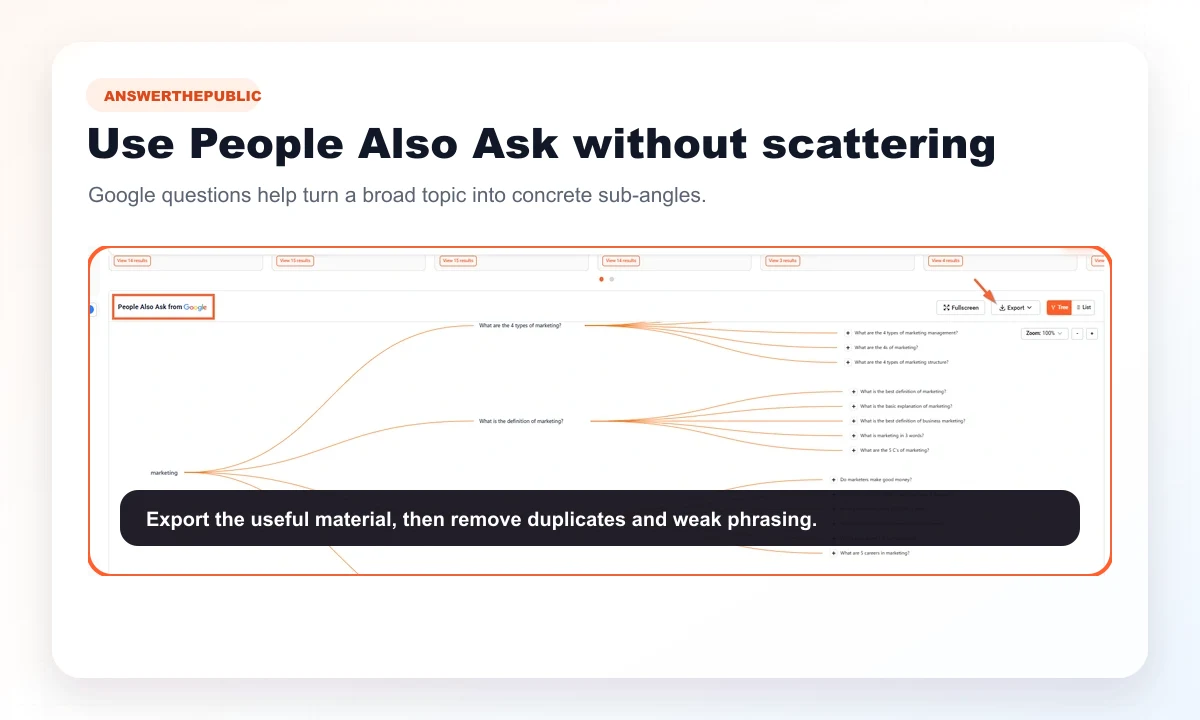 Public AnswerThePublic preview of a People Also Ask export