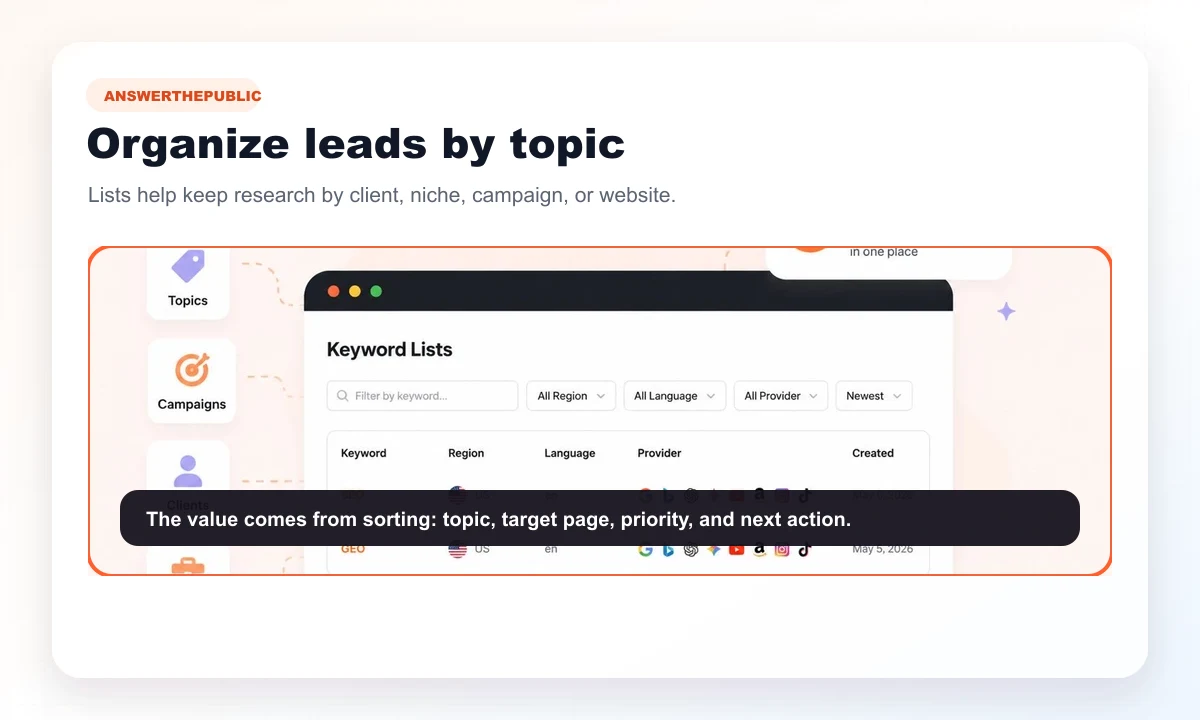 Public AnswerThePublic preview of research lists organized by topic