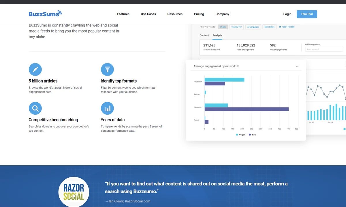 Public BuzzSumo preview around backlinks and linked content