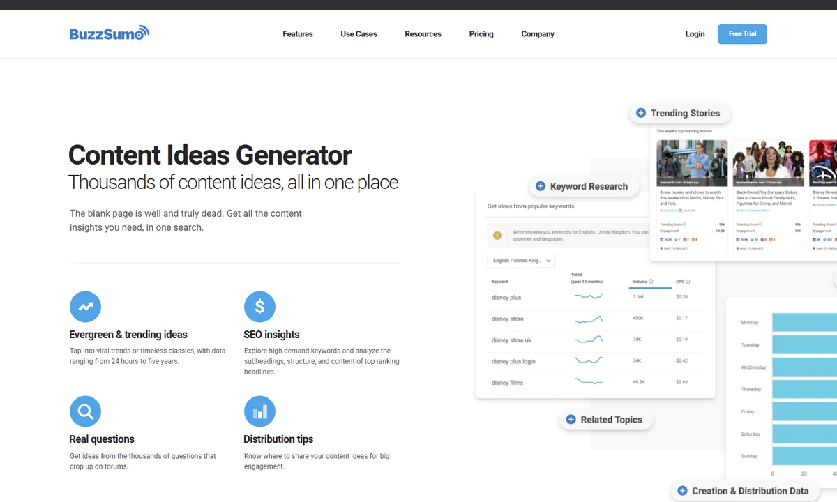Public preview of BuzzSumo Content Ideas Generator
