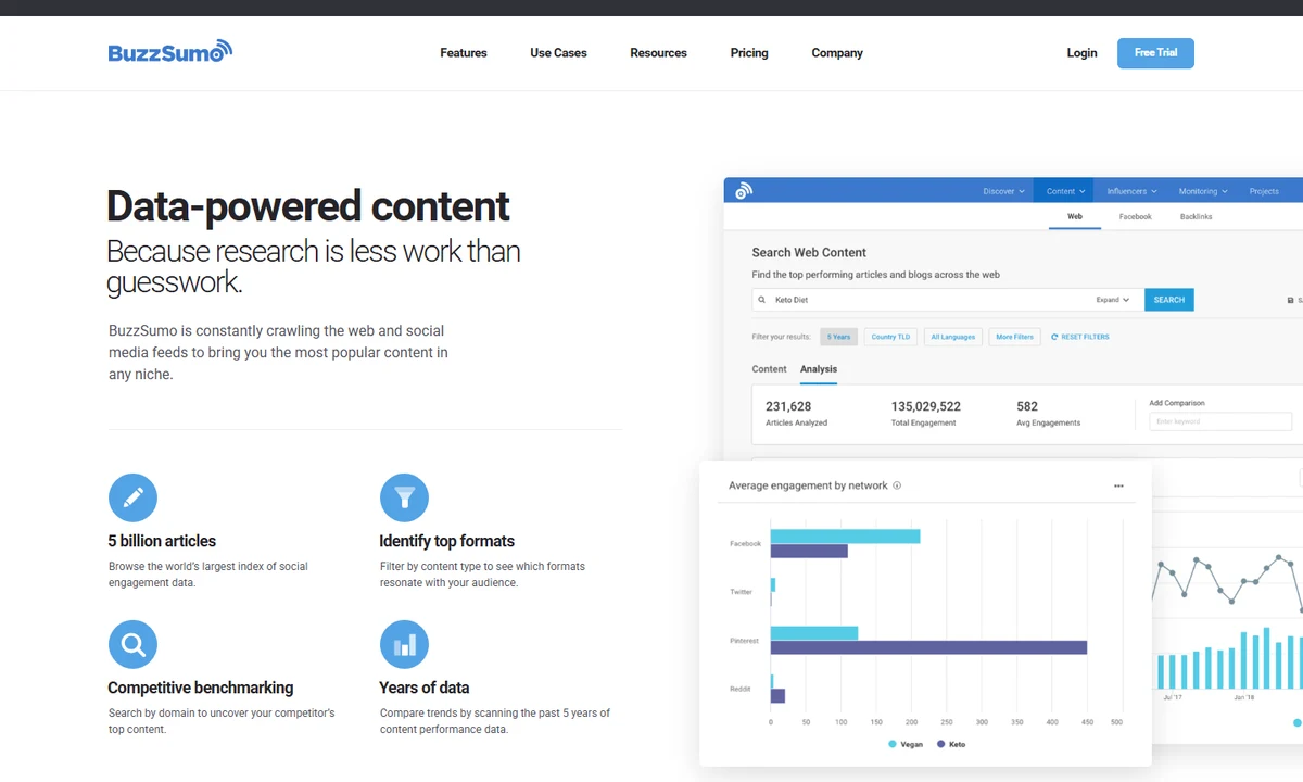Aperçu public BuzzSumo pour rechercher les contenus, formats et sujets qui intéressent une audience