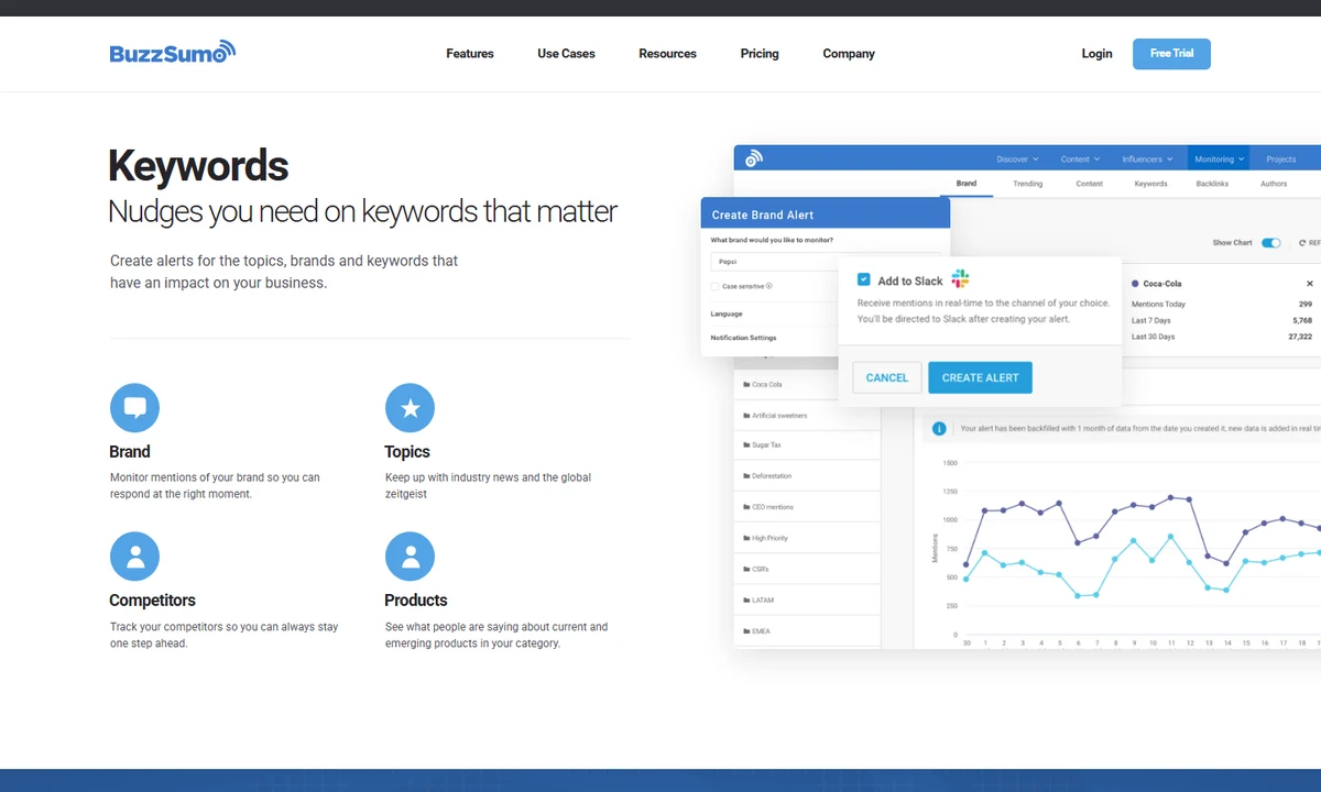 Public preview of BuzzSumo Monitoring and alerts
