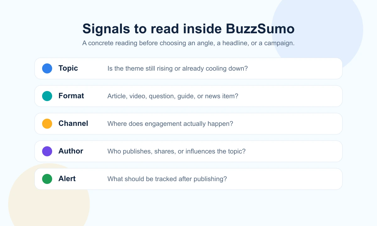 Rankerfox signal grid for BuzzSumo