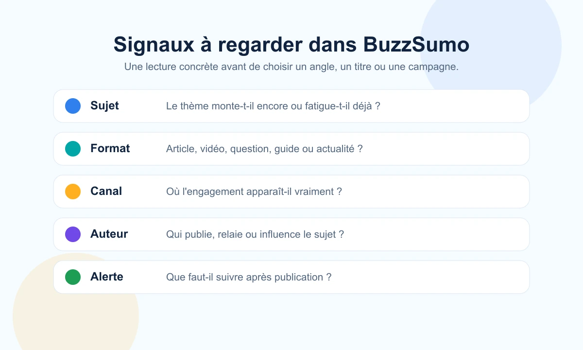 Grille Rankerfox des signaux à regarder dans BuzzSumo
