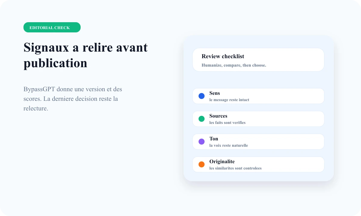 Grille Rankerfox des signaux de relecture avec BypassGPT