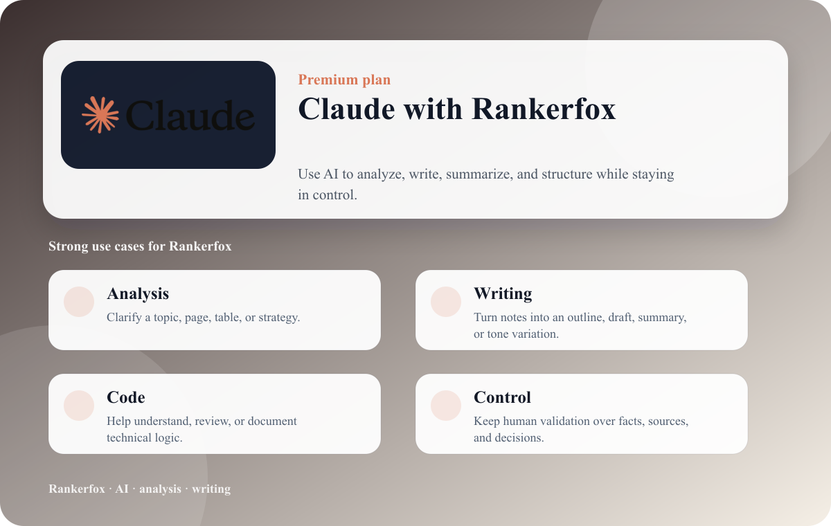 Rankerfox composition showing Claude use cases for analysis, writing, and control