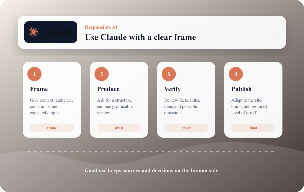 Rankerfox routine for using Claude with a clear editorial frame