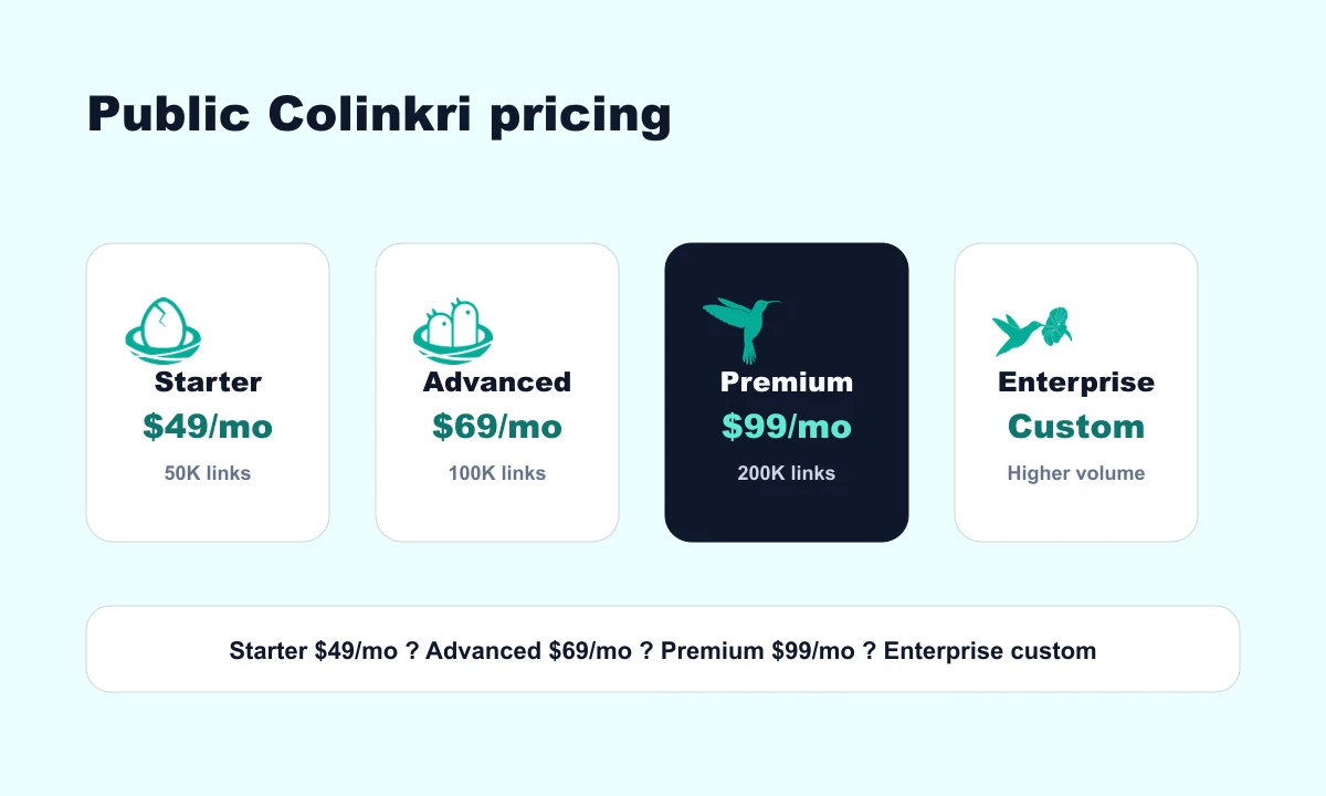 Composition showing public Colinkri pricing for Starter, Advanced, Premium, and Enterprise