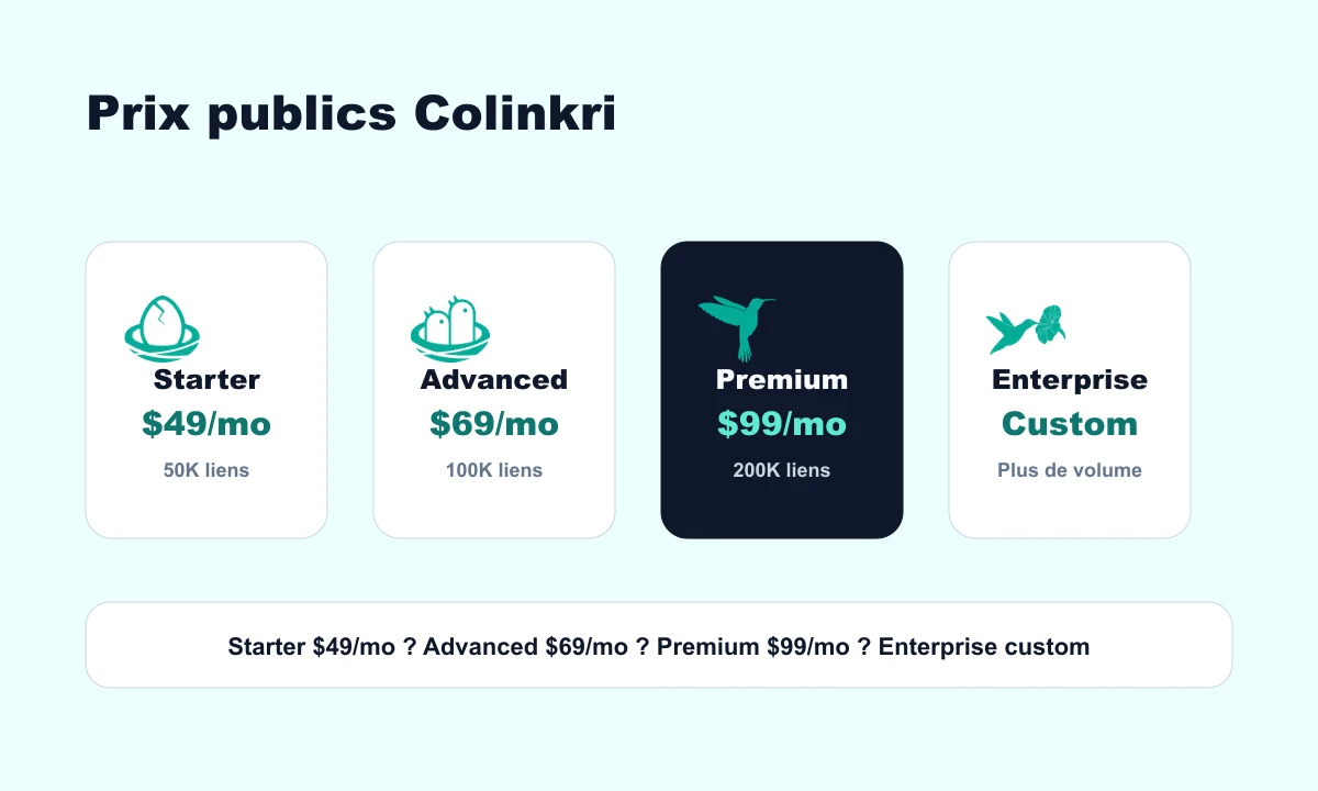 Composition montrant les prix publics Colinkri Starter, Advanced, Premium et Enterprise