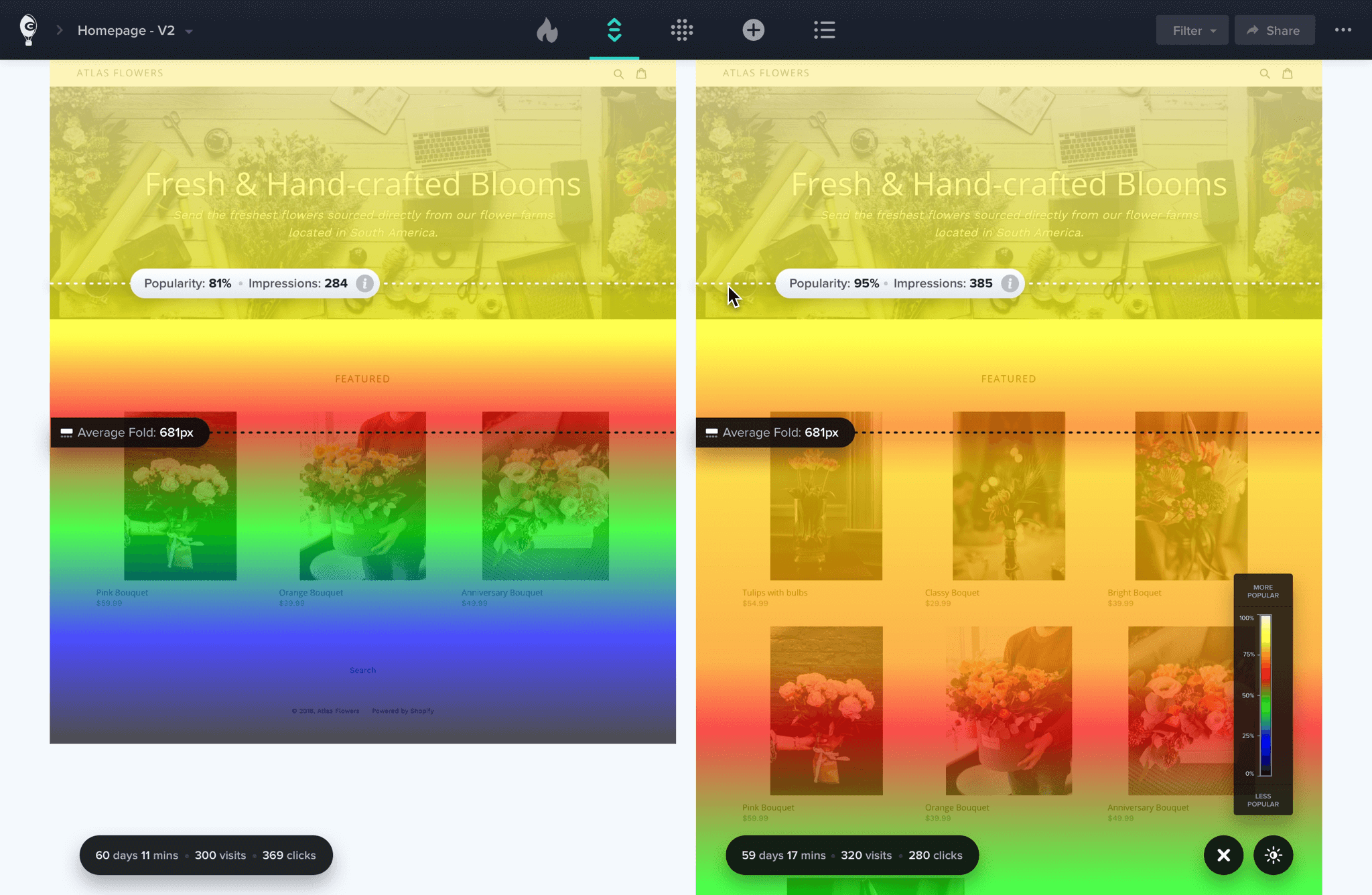 Capture publique Crazy Egg montrant une comparaison de scrollmaps