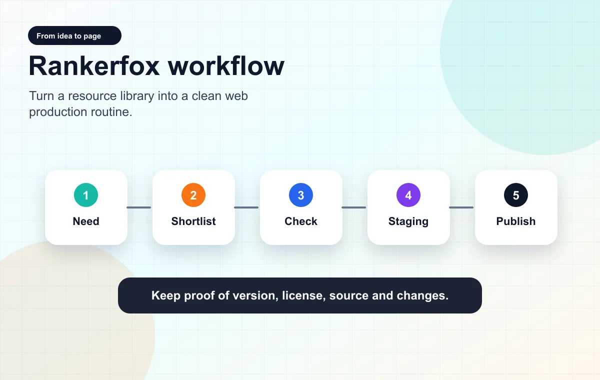 Rankerfox routine for using Cromur with checks, testing, and publishing