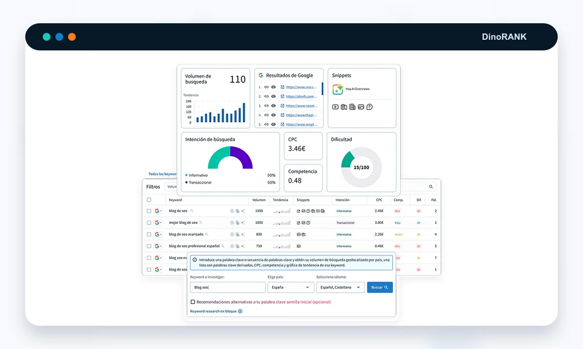 Aperçu DinoRANK Keyword Research avec idées, volumes et scores