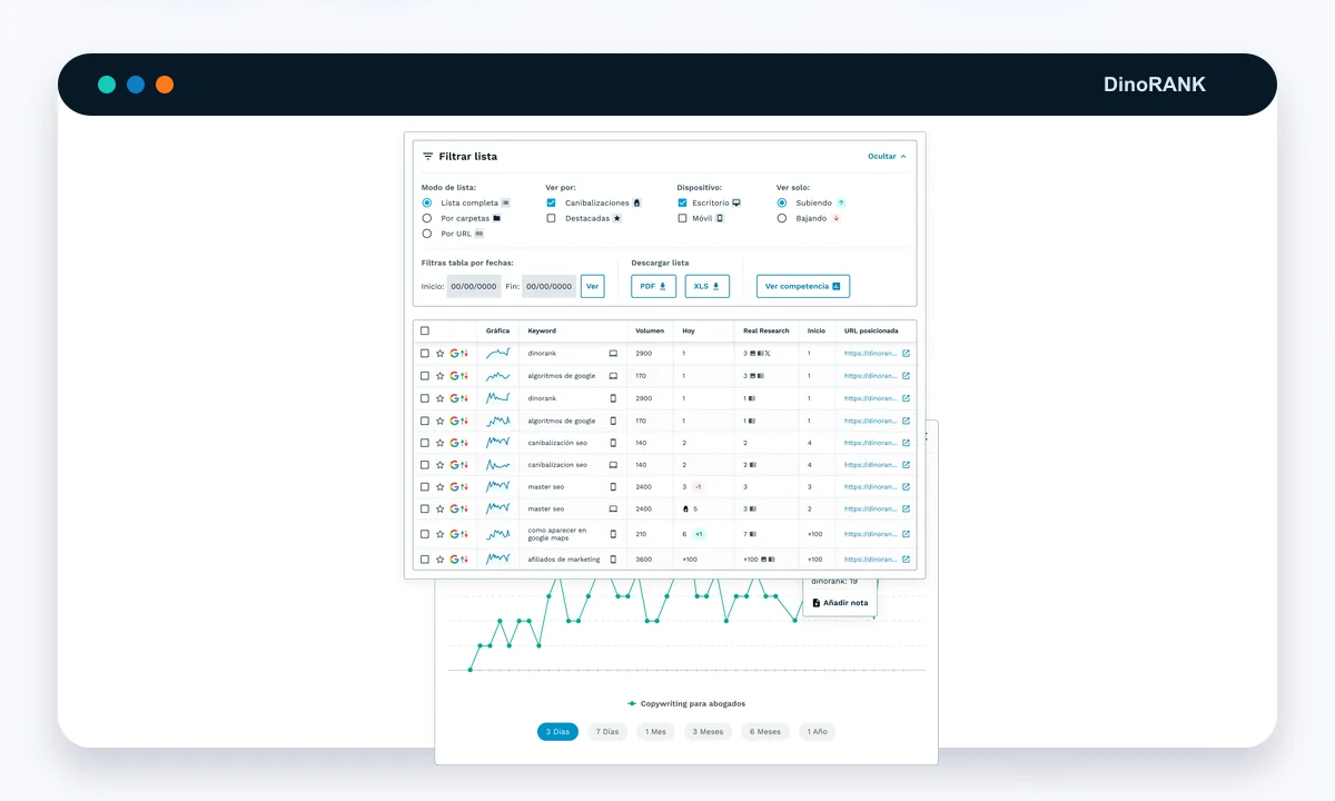 Aperçu DinoRANK montrant un suivi de positions avec tableau de requêtes