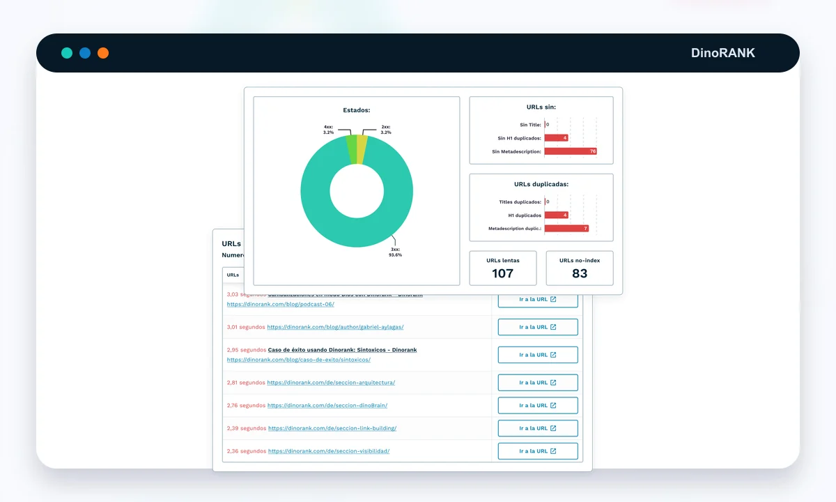 Aperçu DinoRANK SEO Audit avec erreurs et priorités on-page