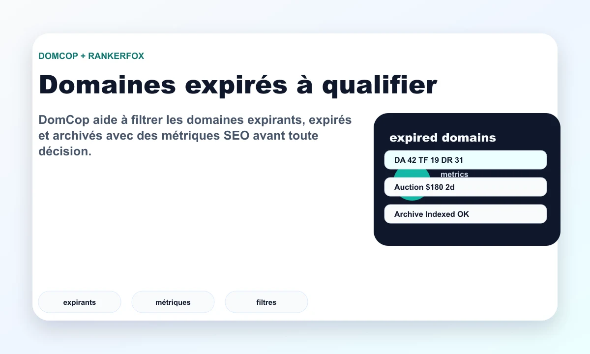 Composition DomCop avec Rankerfox