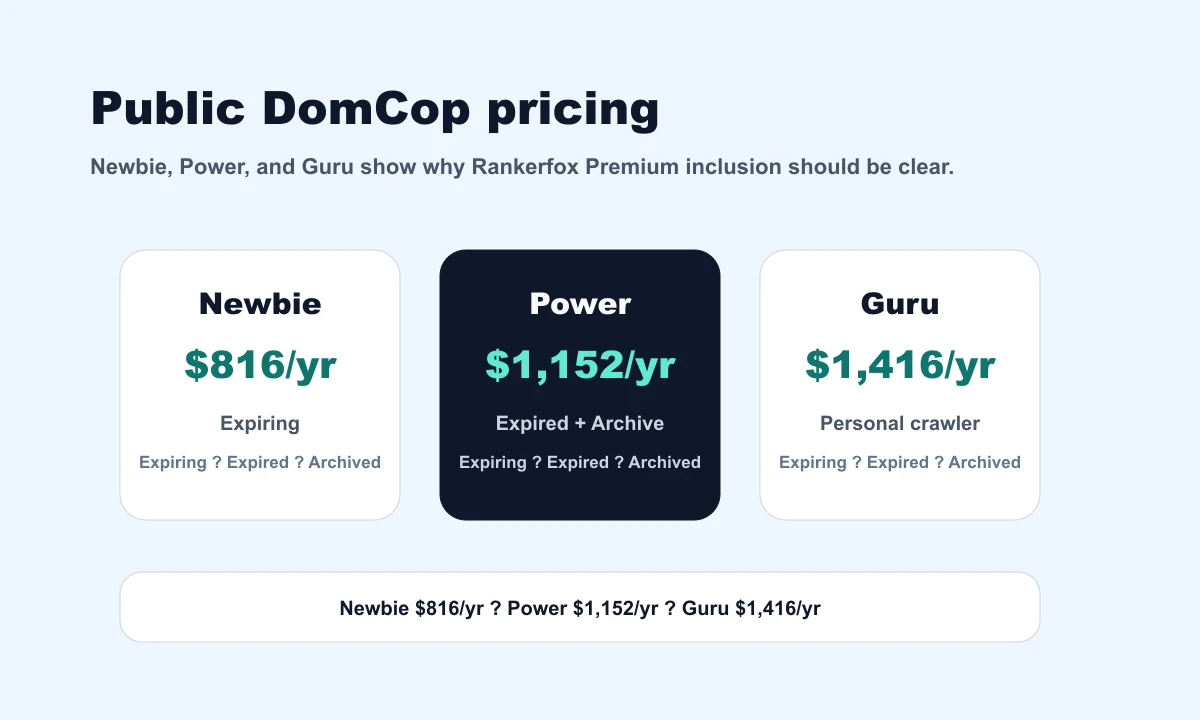 Composition showing public DomCop pricing for Newbie, Power, and Guru