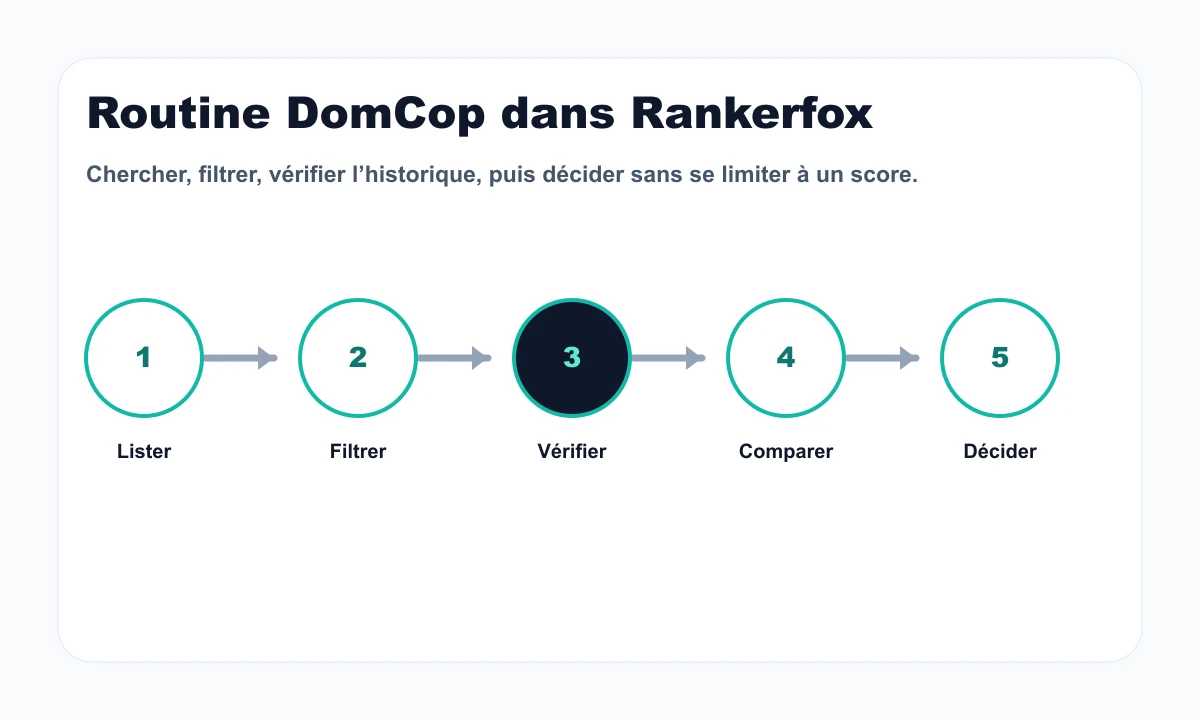 Routine DomCop dans Rankerfox Premium