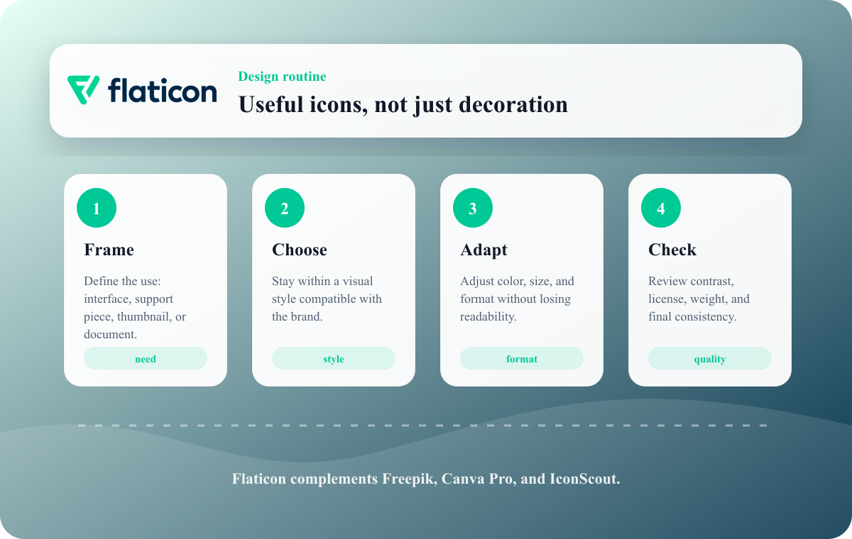 Rankerfox routine for choosing and integrating Flaticon icons