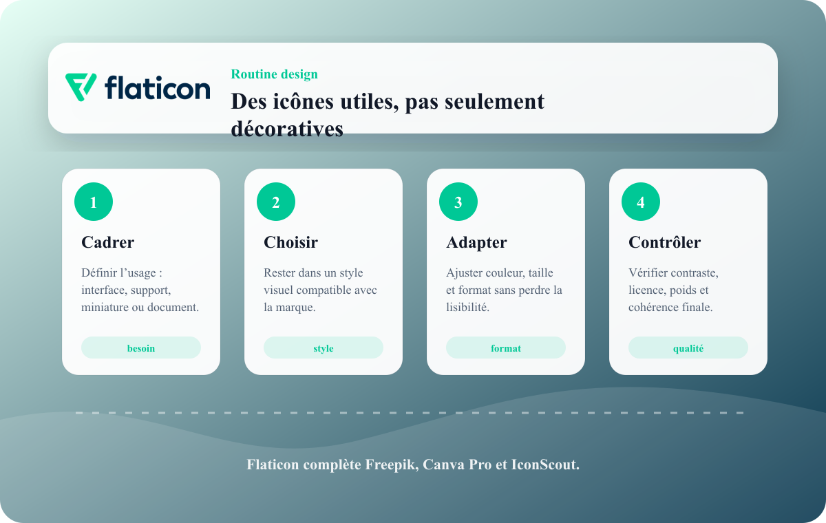 Routine Rankerfox pour choisir et intégrer des icônes Flaticon