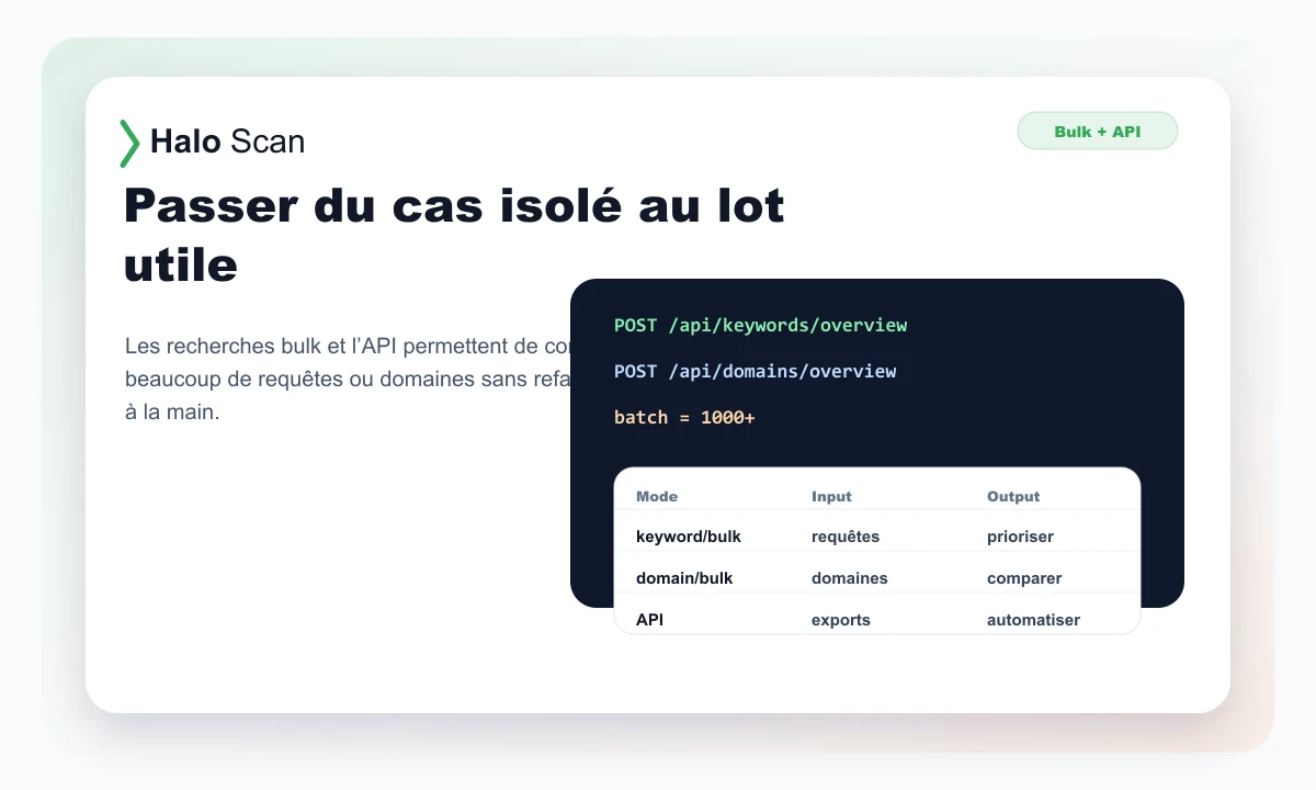Aperçu Haloscan montrant des contrôles bulk et API