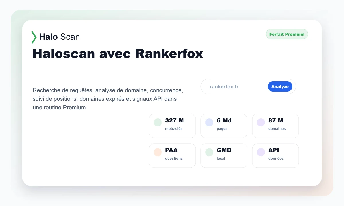 Aperçu Haloscan avec Rankerfox