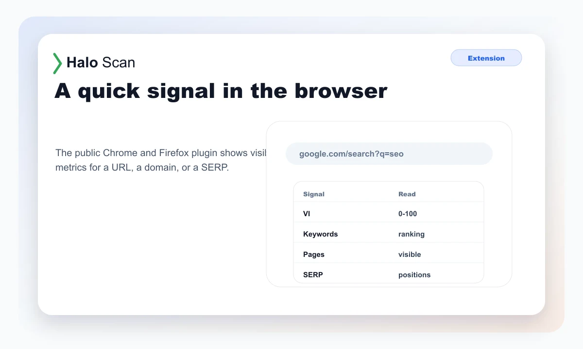 Haloscan preview showing browser plugin metrics