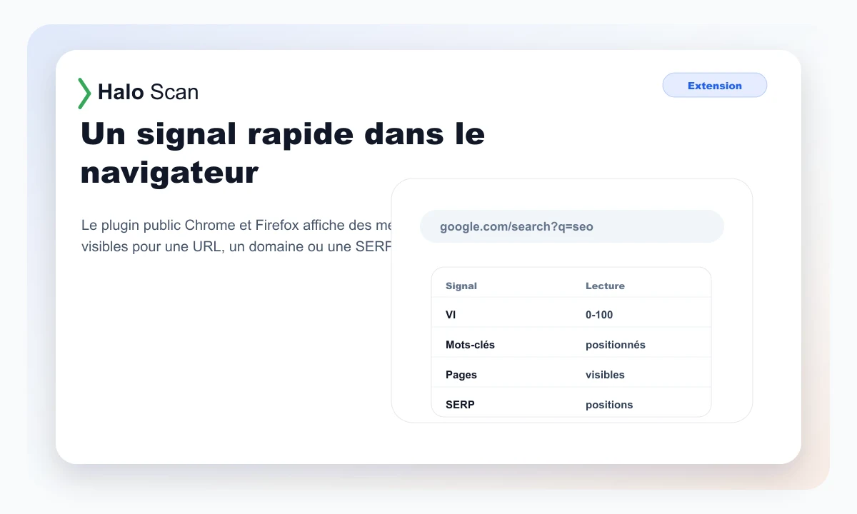 Aperçu Haloscan montrant les métriques du plugin navigateur
