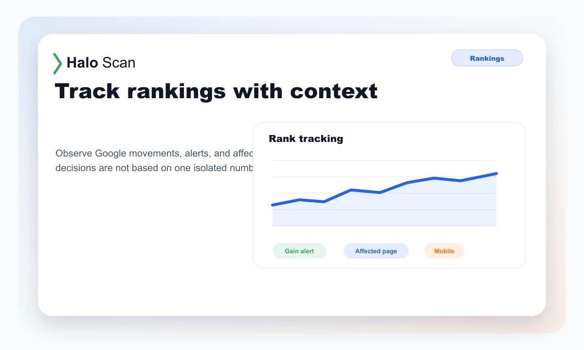 Haloscan preview showing a ranking tracking curve