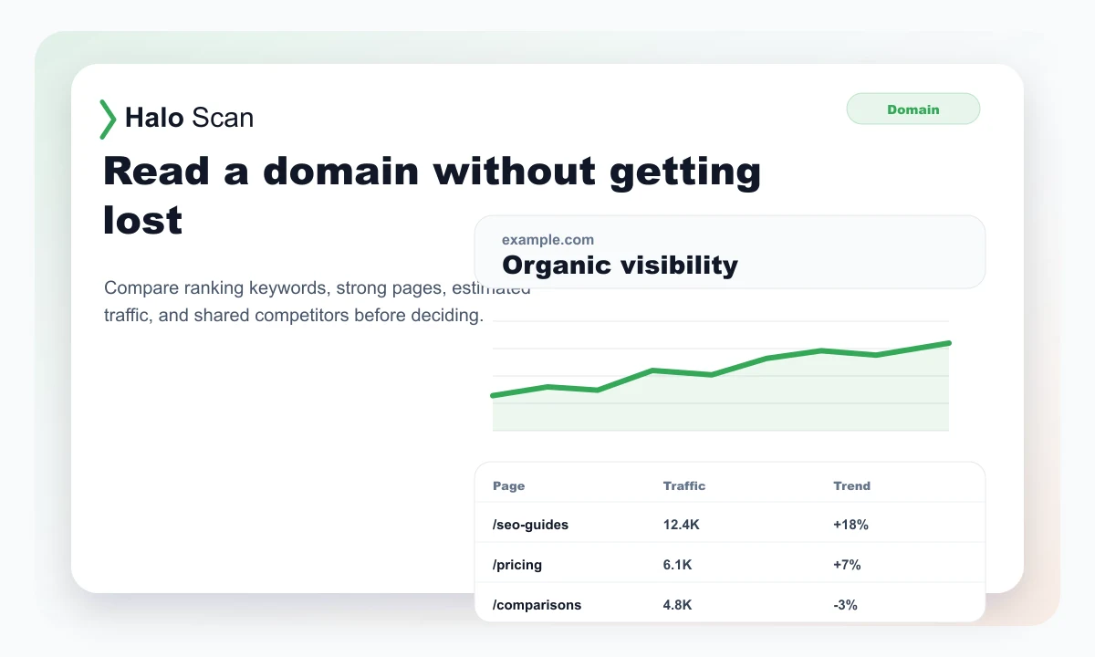 Haloscan preview showing domain analysis with visibility, pages, and trends
