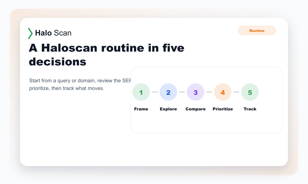 Rankerfox routine to use Haloscan in five decisions