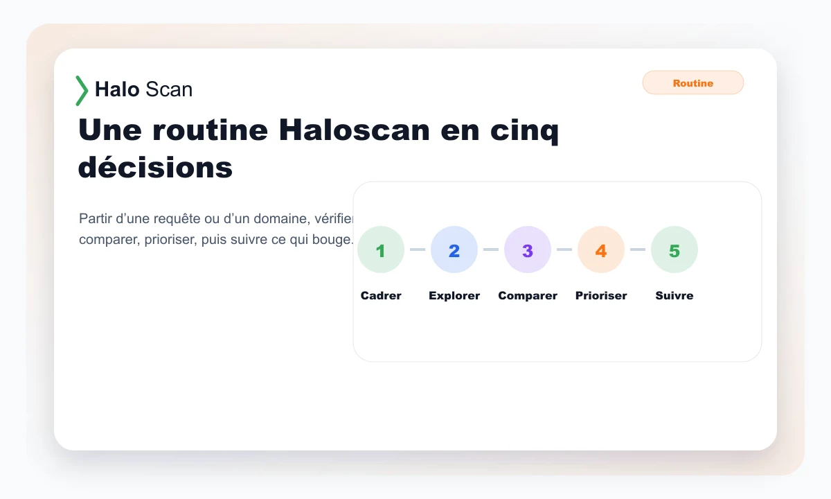 Routine Rankerfox pour utiliser Haloscan en cinq décisions