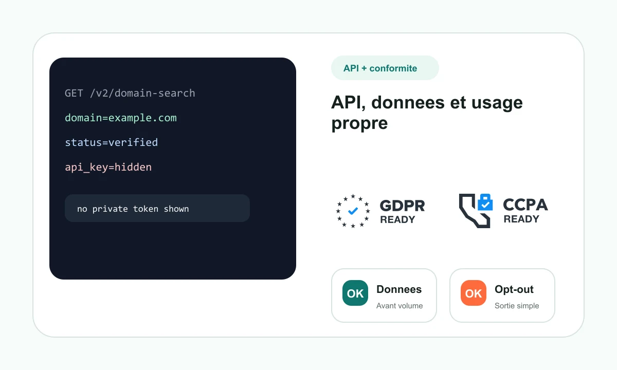 Composition Rankerfox montrant l'API Hunter sans clé réelle